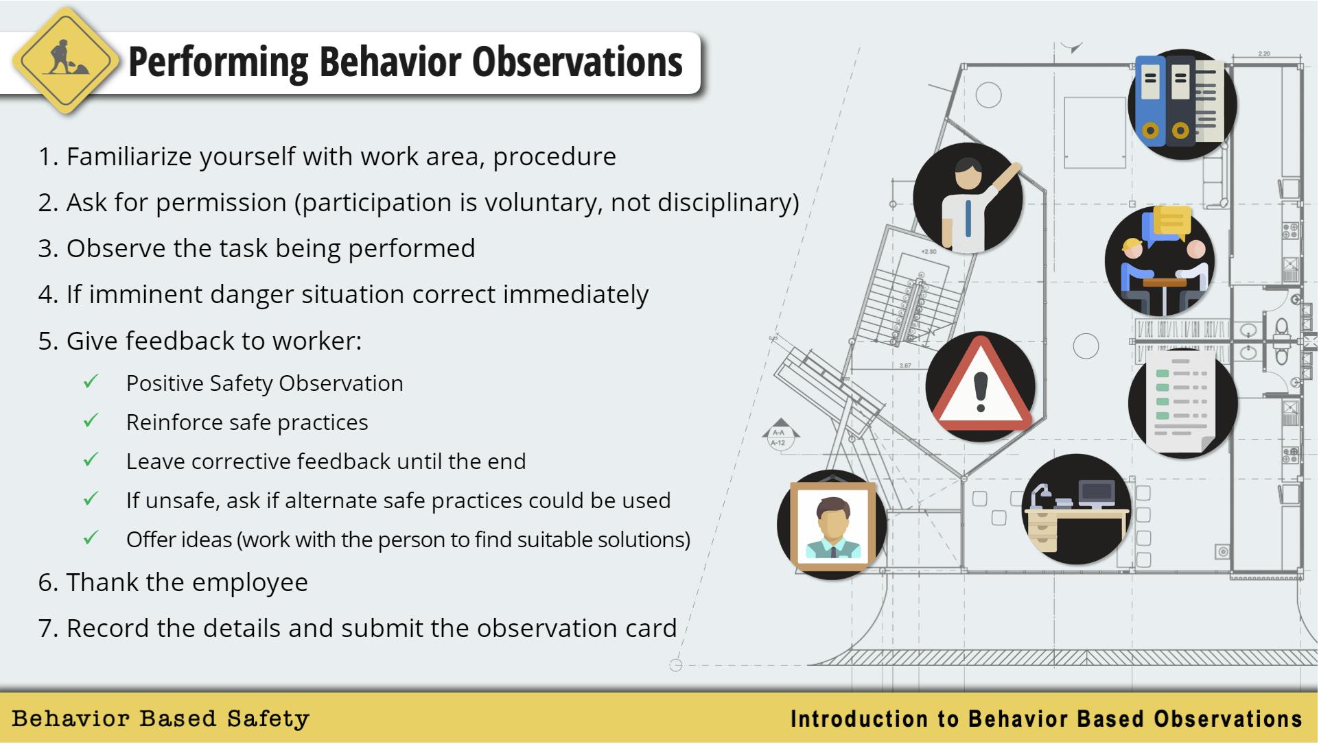 Behavior Based Safety Diagram